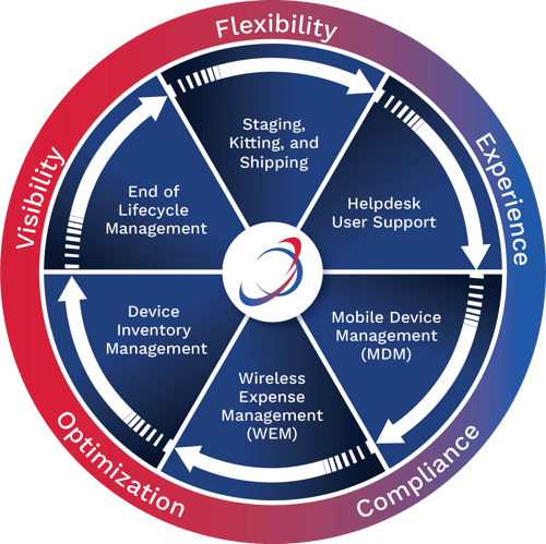 Spectrotel_EMMS_Wheel